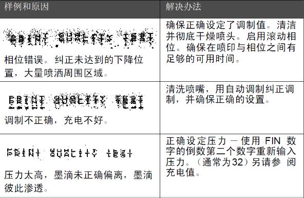 喷码机喷印模糊