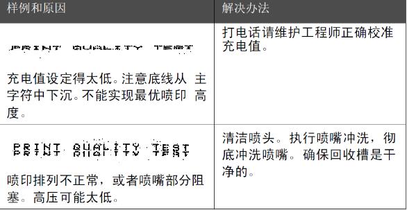喷码机喷子显一半