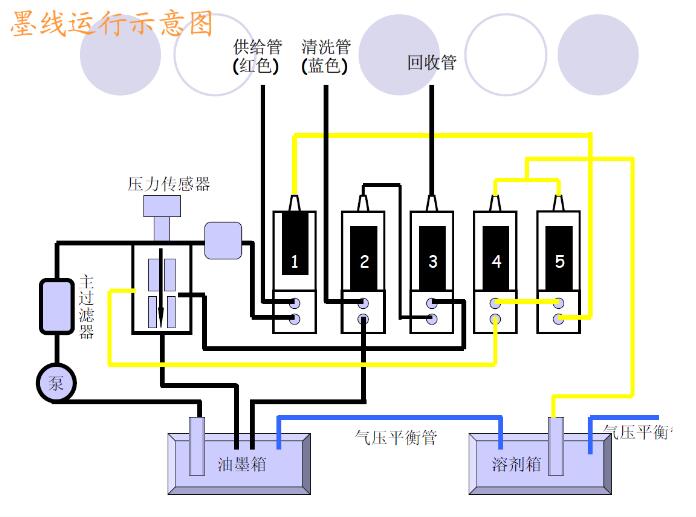 喷码机喷墨原理图