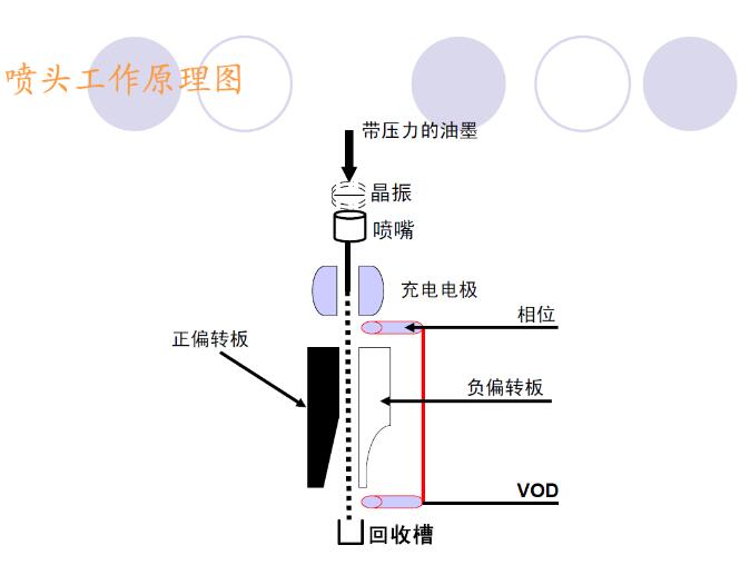 喷码机喷头喷印原理图